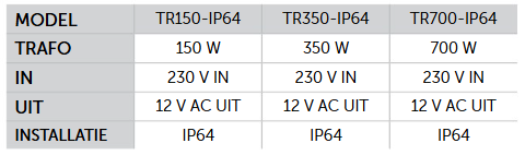Duravision ringkerntransformator