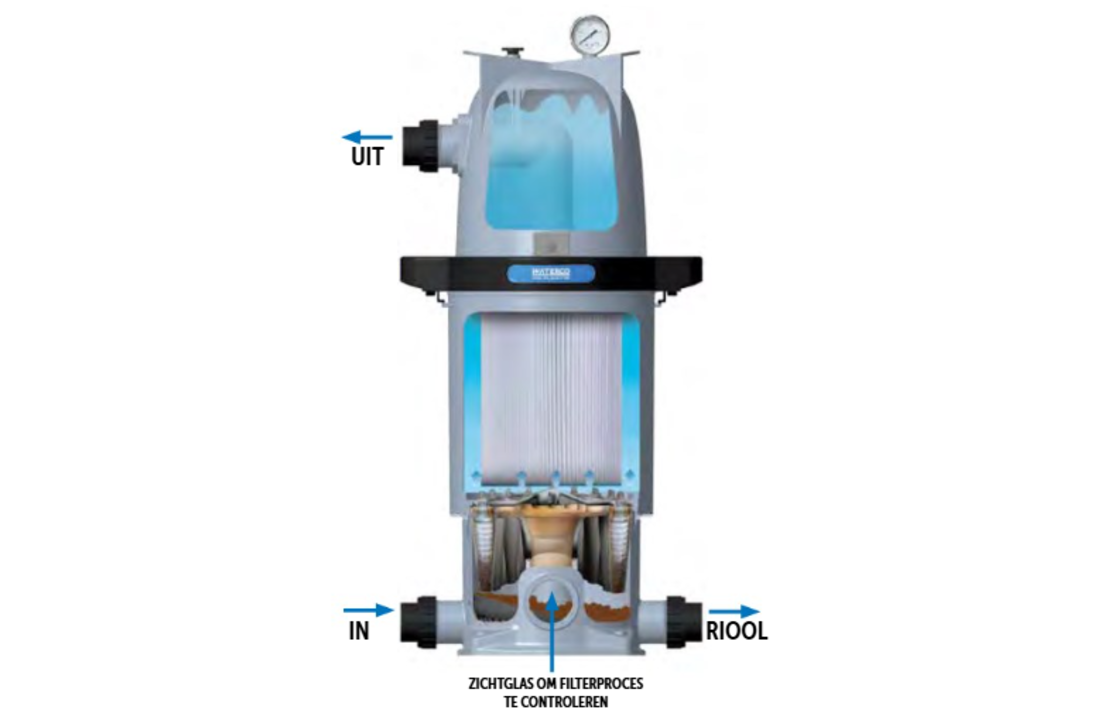 Multicyclone duo 200 SQFT
