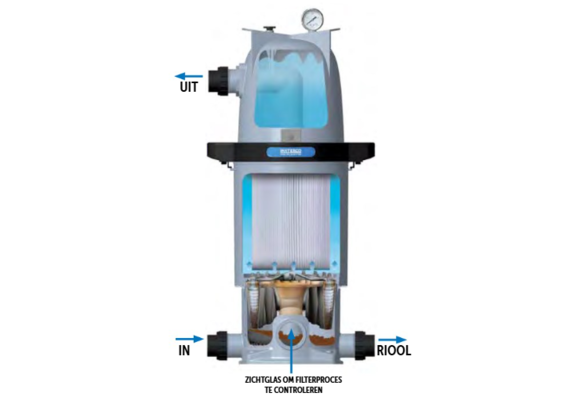 Multicyclone duo 250 SQFT