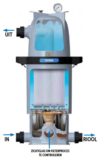 Multicyclone duo 250 SQFT