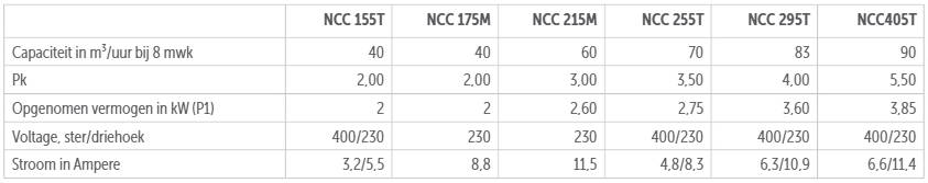 NNC massagepomp - diverse soorten