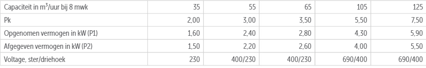 Fitstar massagepomp - diverse soorten