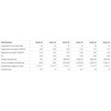 Badu 43 massagepomp - diverse soorten