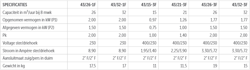 Badu 43 massagepomp - diverse soorten