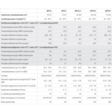 Black Perfect Pro Full Inverter Warmtepomp