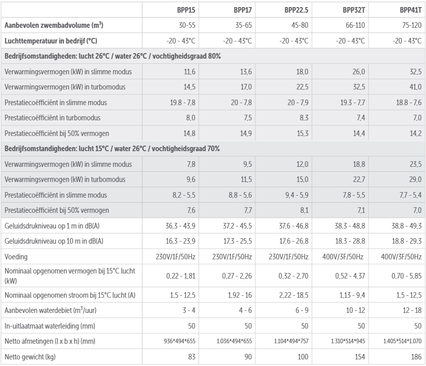 Aquark warmtepomp black perfect pro