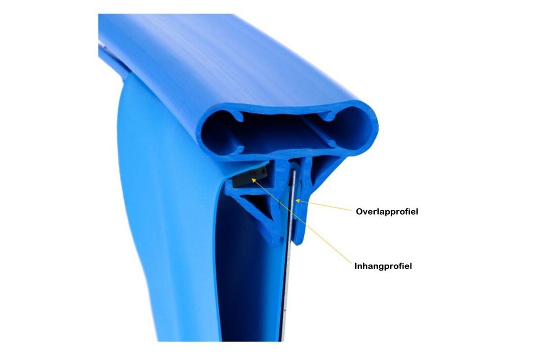 Inhangprofiel en overlapprofiel - rond