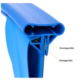 Inhangprofiel en Overlapprofiel - ovaal