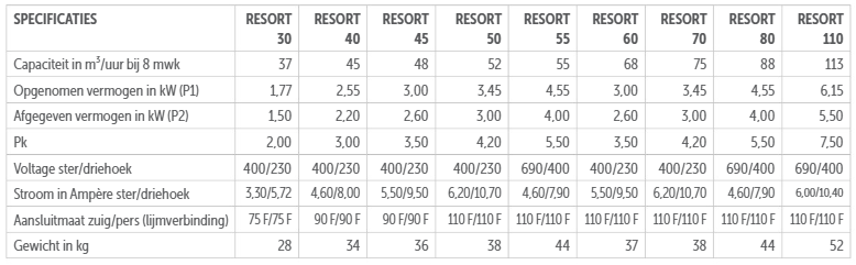 Speck badu resort zwembadpompen