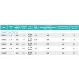 Hayward Powerline Zwembadpomp 0.33 PK 220v 6,5 m3
