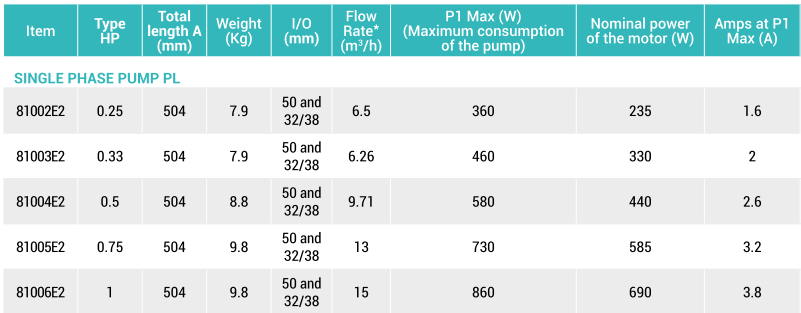 Hayward Powerline zwembadpomp 1 PK 220v 15 m3