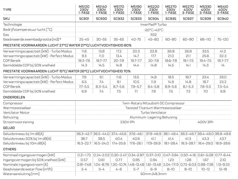 AquaForte Mr. Silence 30 Full Inverter warmtepomp