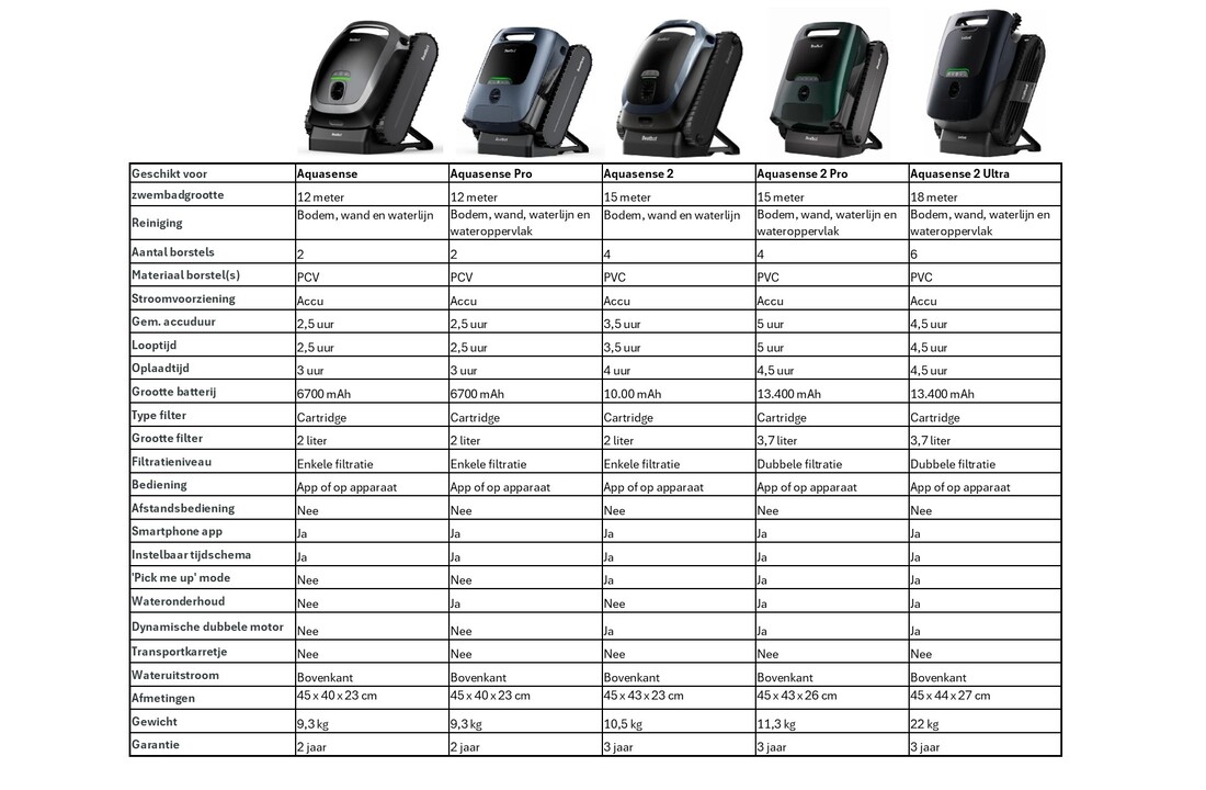 Beatbot AquaSense zwembadrobot