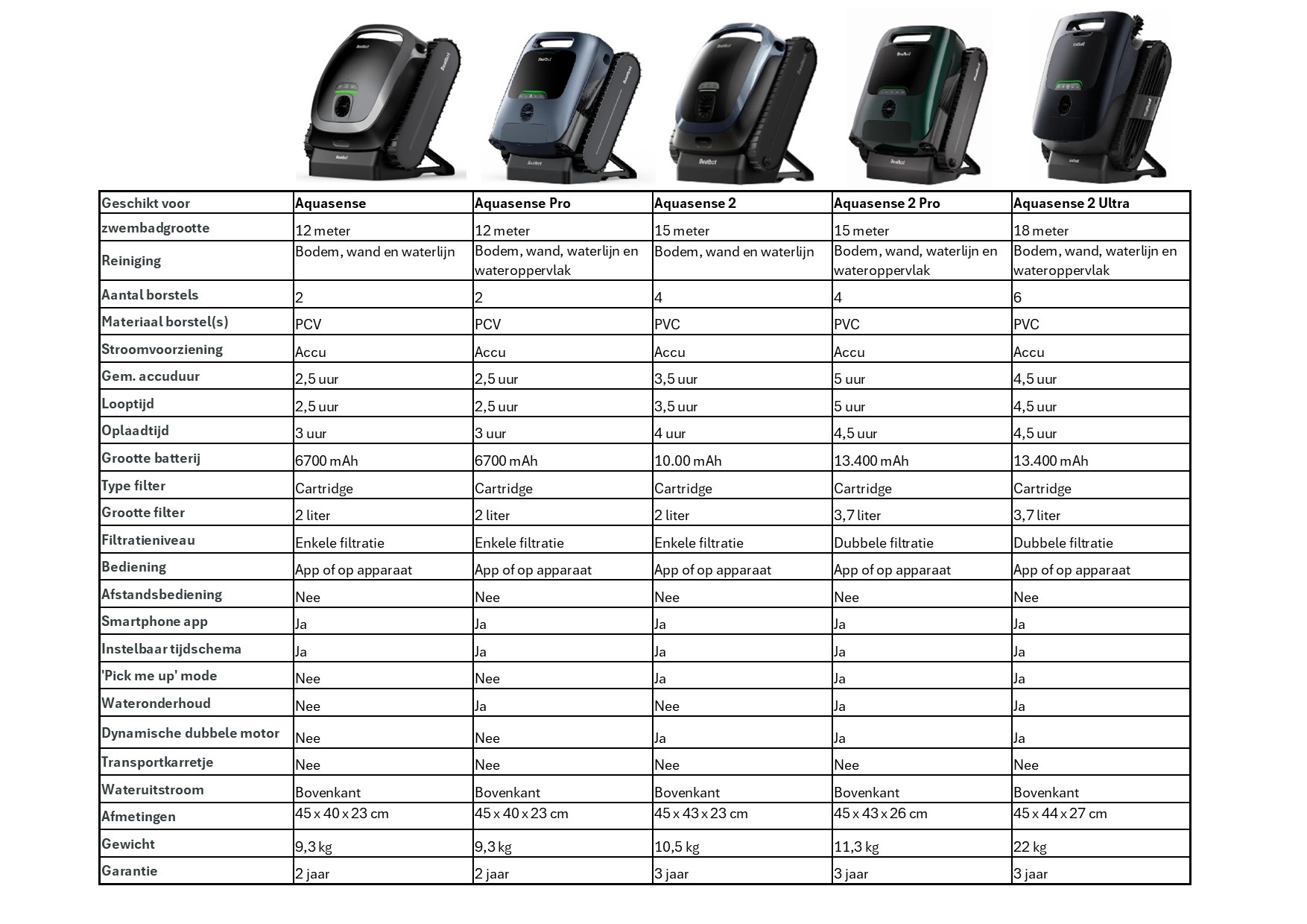 Beatbot Aquasense 2 zwembadrobot