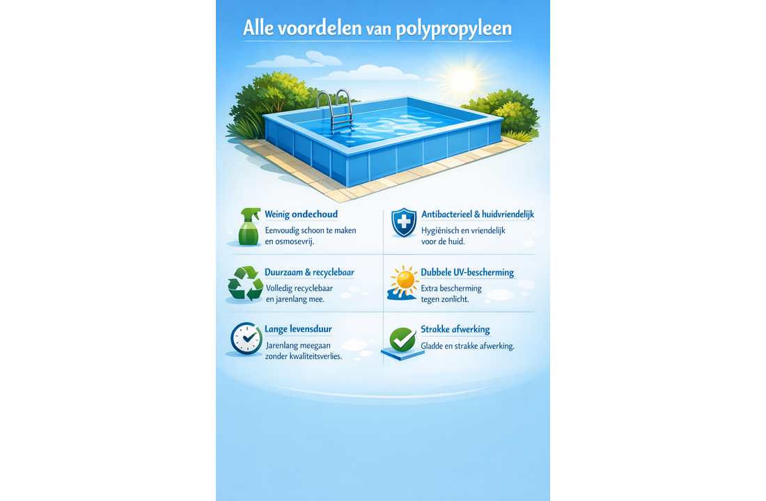 Zwemland PP  (polypropyleen) skimmer zwembad - Diverse varianten