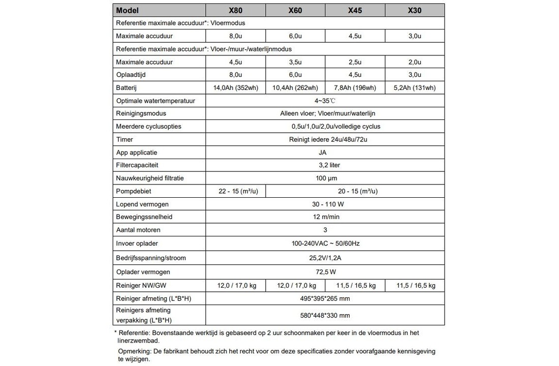 X-Warrior XA44 Air Mini Zwembadrobot