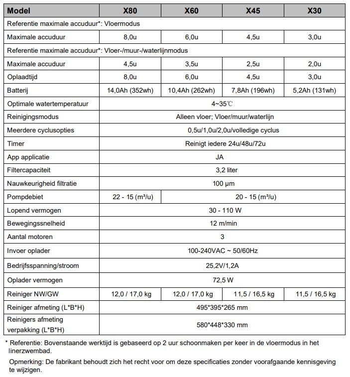 X-Warrior XA44 Air Mini Zwembadrobot