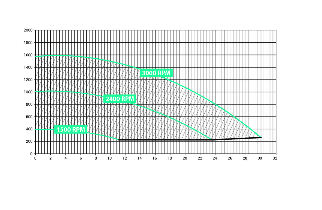 Hayward K-Flo VSTD Frequentiegeregelde Zwembadpomp