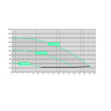 Hayward K-Flo VSTD Frequentiegeregelde Zwembadpomp