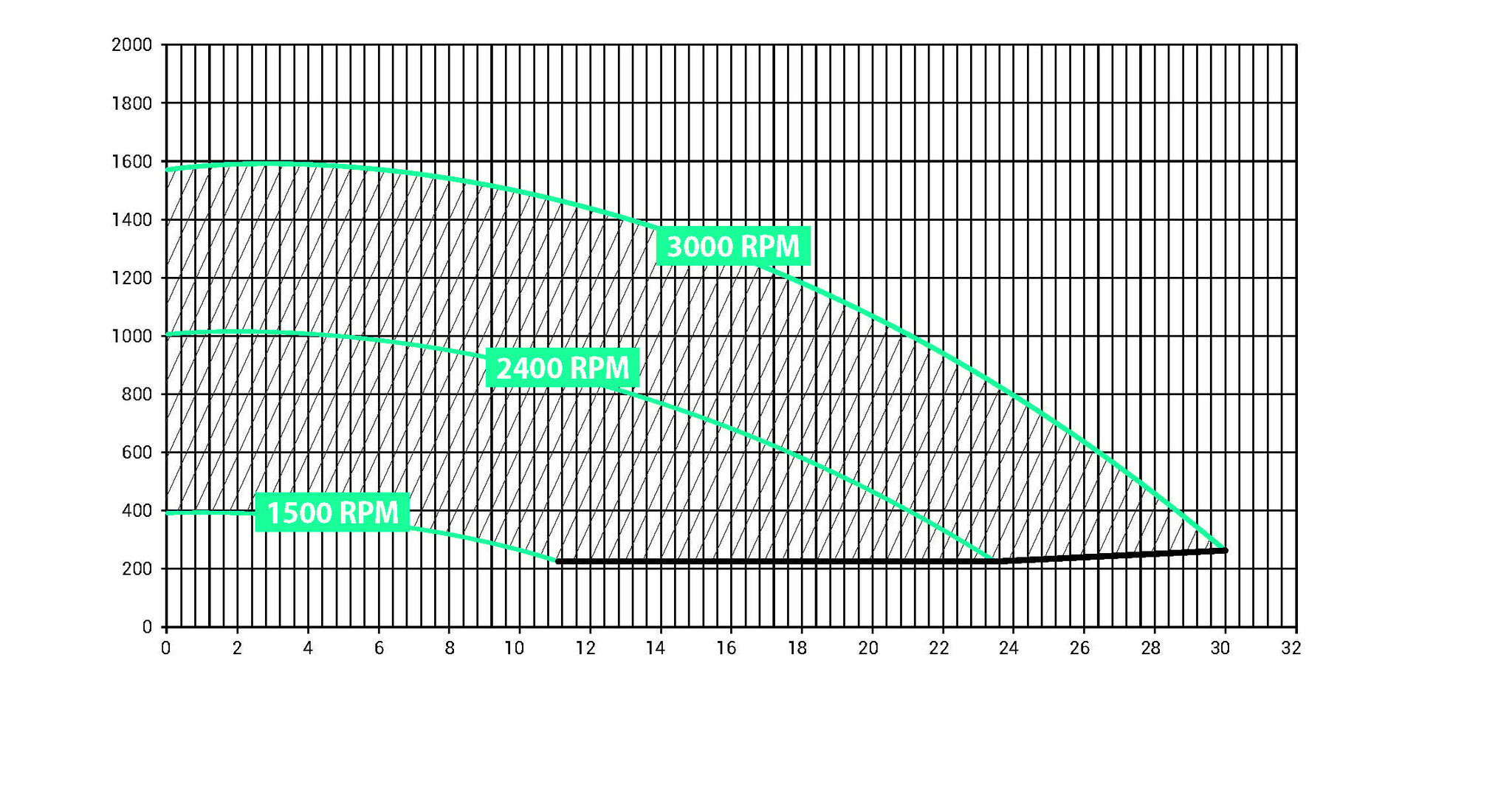 Hayward K-Flo VSTD Frequentiegeregelde Zwembadpomp