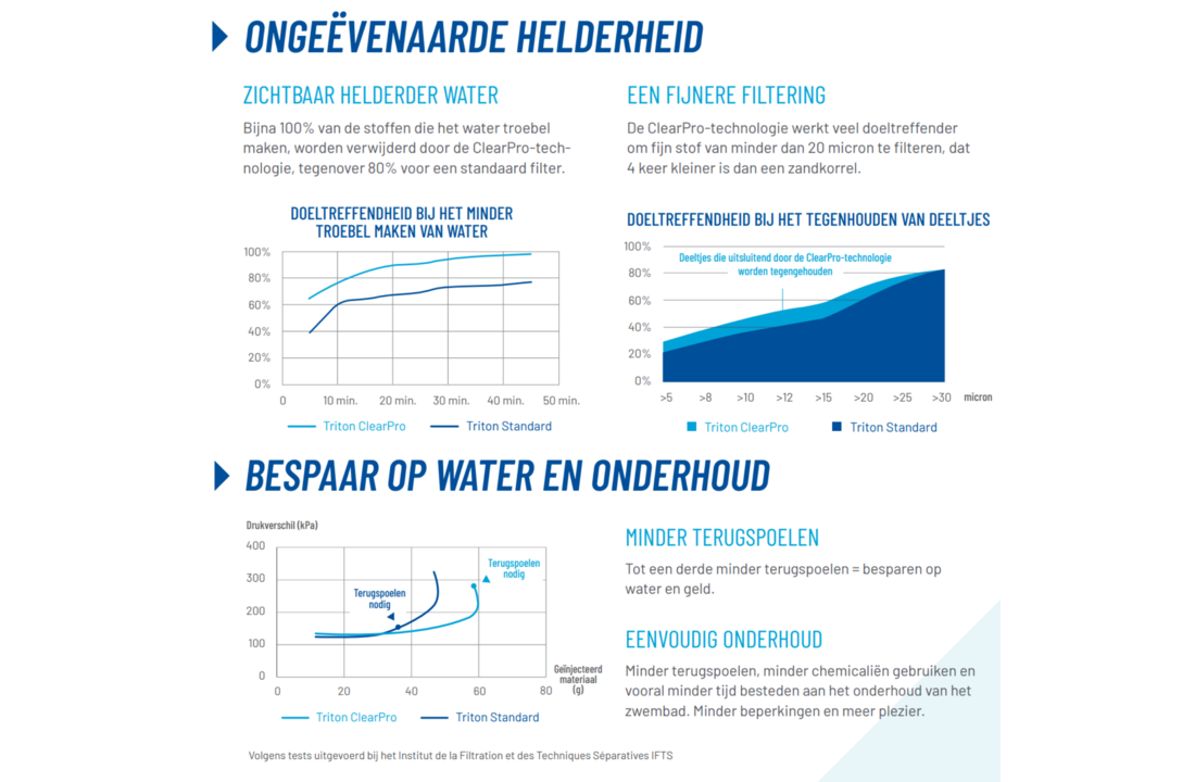Filter Triton Neo - ClearPro 14m3 met Side mount 6-wegklep