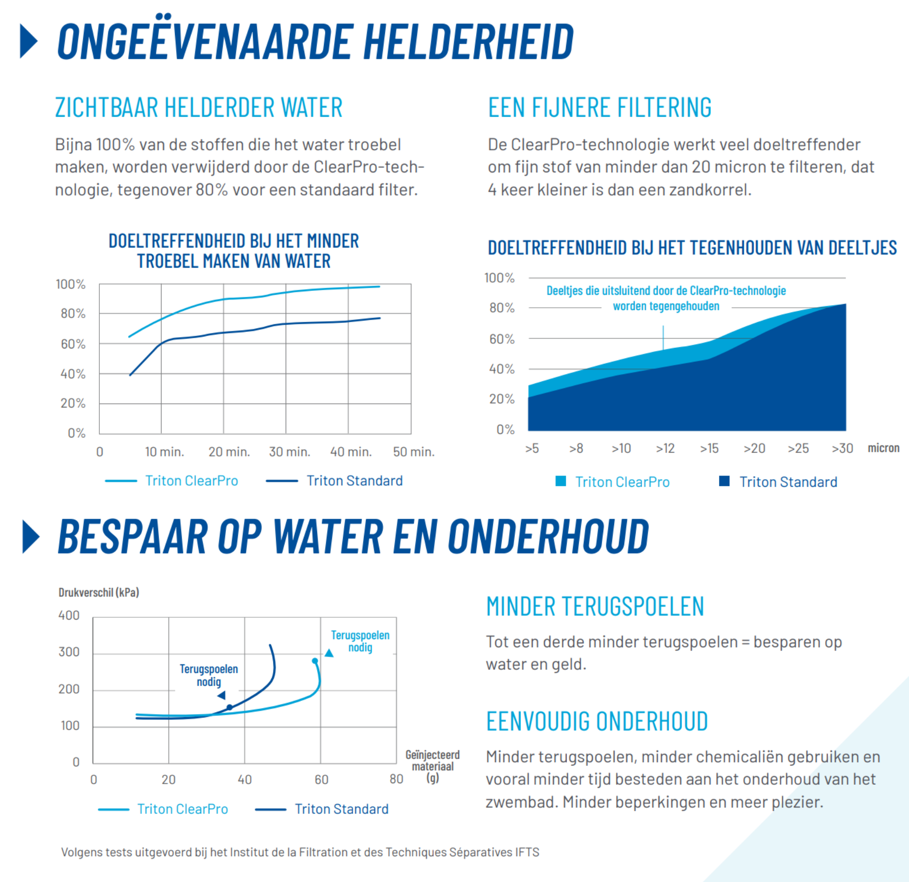 Filter Triton Neo - ClearPro 14m3 met Side mount 6-wegklep