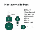 Hayward chloordoseersluis CL-220 - voor By-pass