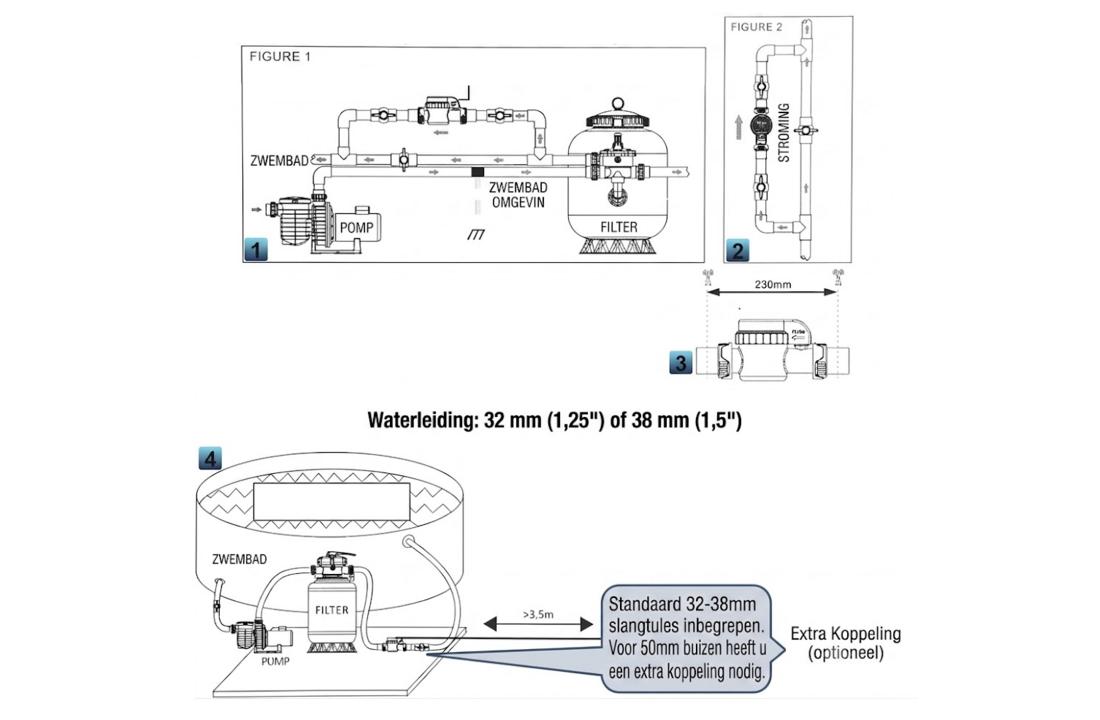 Budgetbad wifi zoutelektrolyse | 4g/u - 20m3