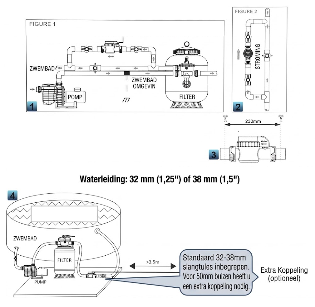 Budgetbad wifi zoutelektrolyse | 4g/u - 20m3