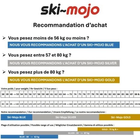 Ski-Mojo Ski Mojo Gold