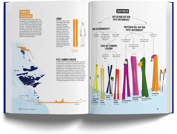 Marmota Maps Das Skibuch