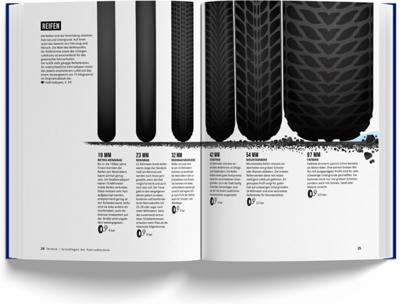 Marmota Maps Book Of Cycling Marmota Maps Book Of Cycling