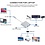 Ntech USB C naar HDMI Adapter - Type C HDMI Adapter 3 in1, met USB 3.0/Type C PD Oplaadpoort USB C Hub -Geschikt voor Macbook Pro /M2/ M3/ M4 Air / Windows / Universeel - Ntech