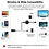 Ntech Ntech Full HDMI Dongle - Draadloos tv kijken - WIFI Receiver Voor Android, Google en IOS - App Streaming - Digitale mediastreamer