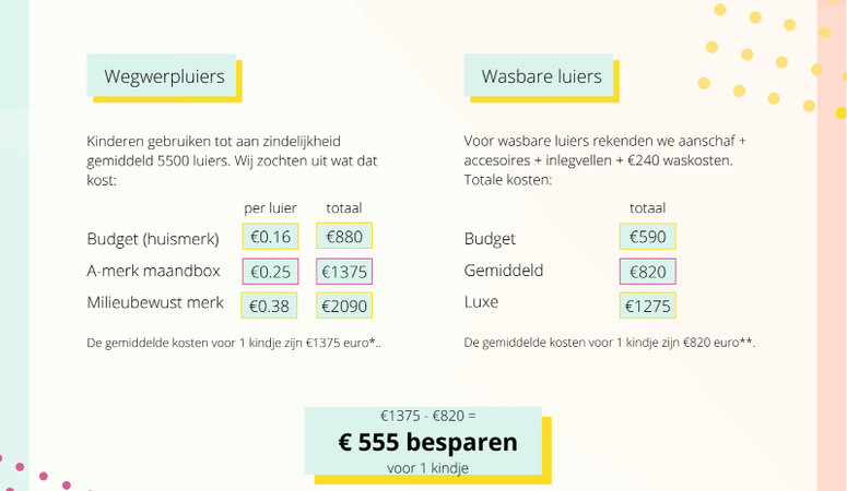 Zijn wasbare luiers echt goedkoper?