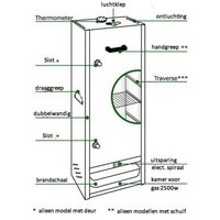 thumb-Rookoven Palma 100 RVS-3