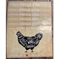 Poster 'Cuts of Chicken'