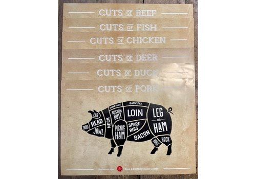  Rookoven.com Poster 'Cuts of Pork' 