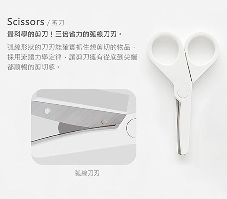 Kantoorbenodigdheden reis - set