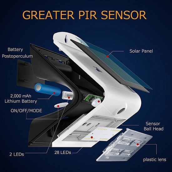 Solar Power LED Solar WandLamp met Sensor 400LM