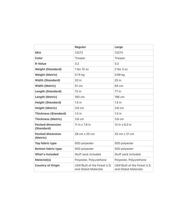 Therm-A-Rest Trail Lite Mattress