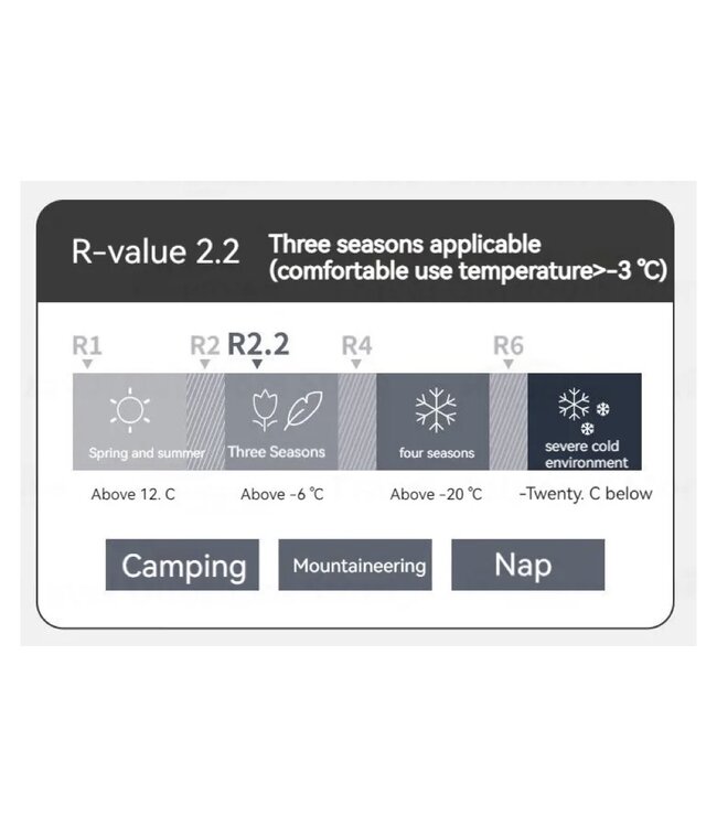 Nature Hike 2.2 Egg Rest Folding Moisture-Proof Pad