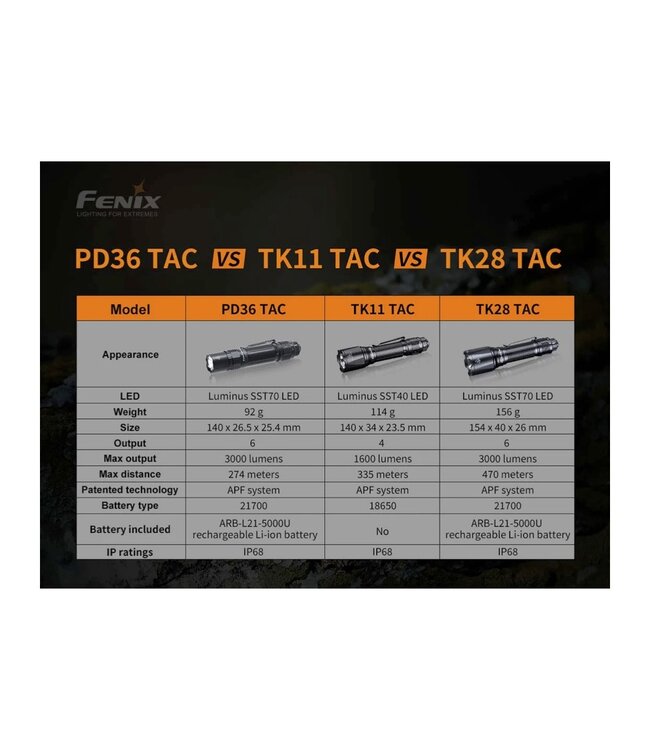 Fenix PD36 TAC Flashlight (3000 lumens) *