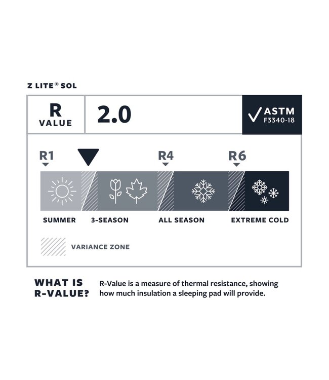 Therm-A-Rest Z-Lite™ SOL Sleeping Pad