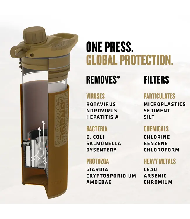 Grayl GEOPress Purifier 710ml