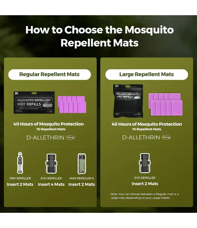 Flextail Repellent Mat