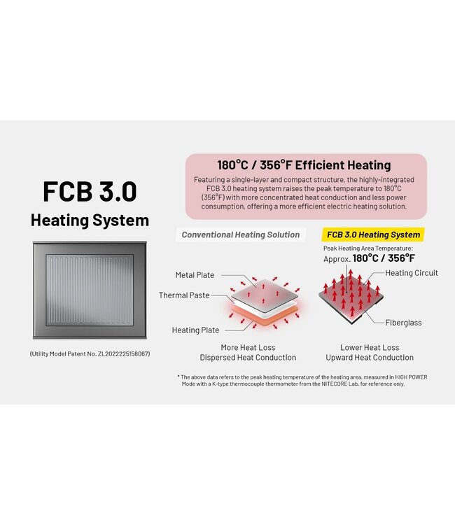 Nitecore EMR23 2-in-1 Electronic Mosquito Repellent