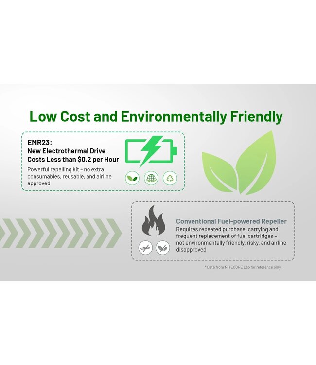 Nitecore EMR23 2-in-1 Electronic Mosquito Repellent