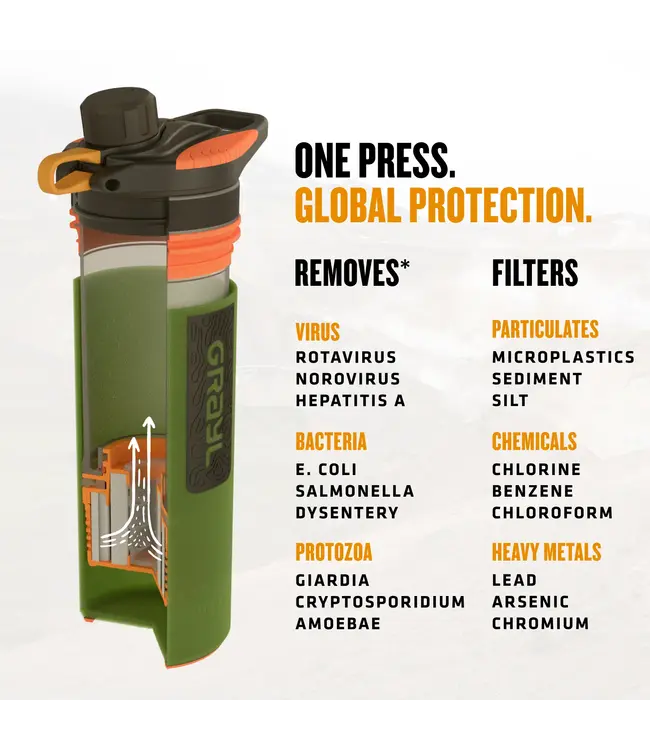 Grayl GEOPress Purifier 710ml