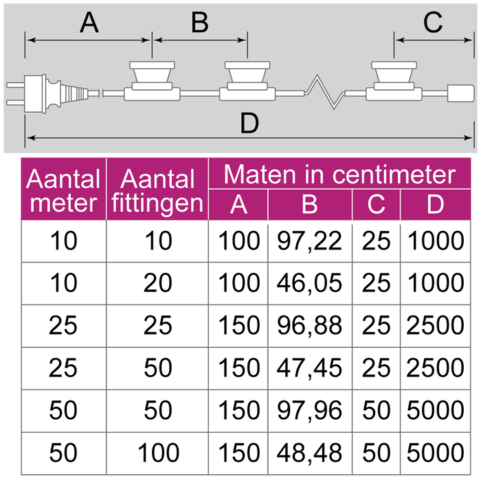 Witte prikkabel | 10 - 50 meter